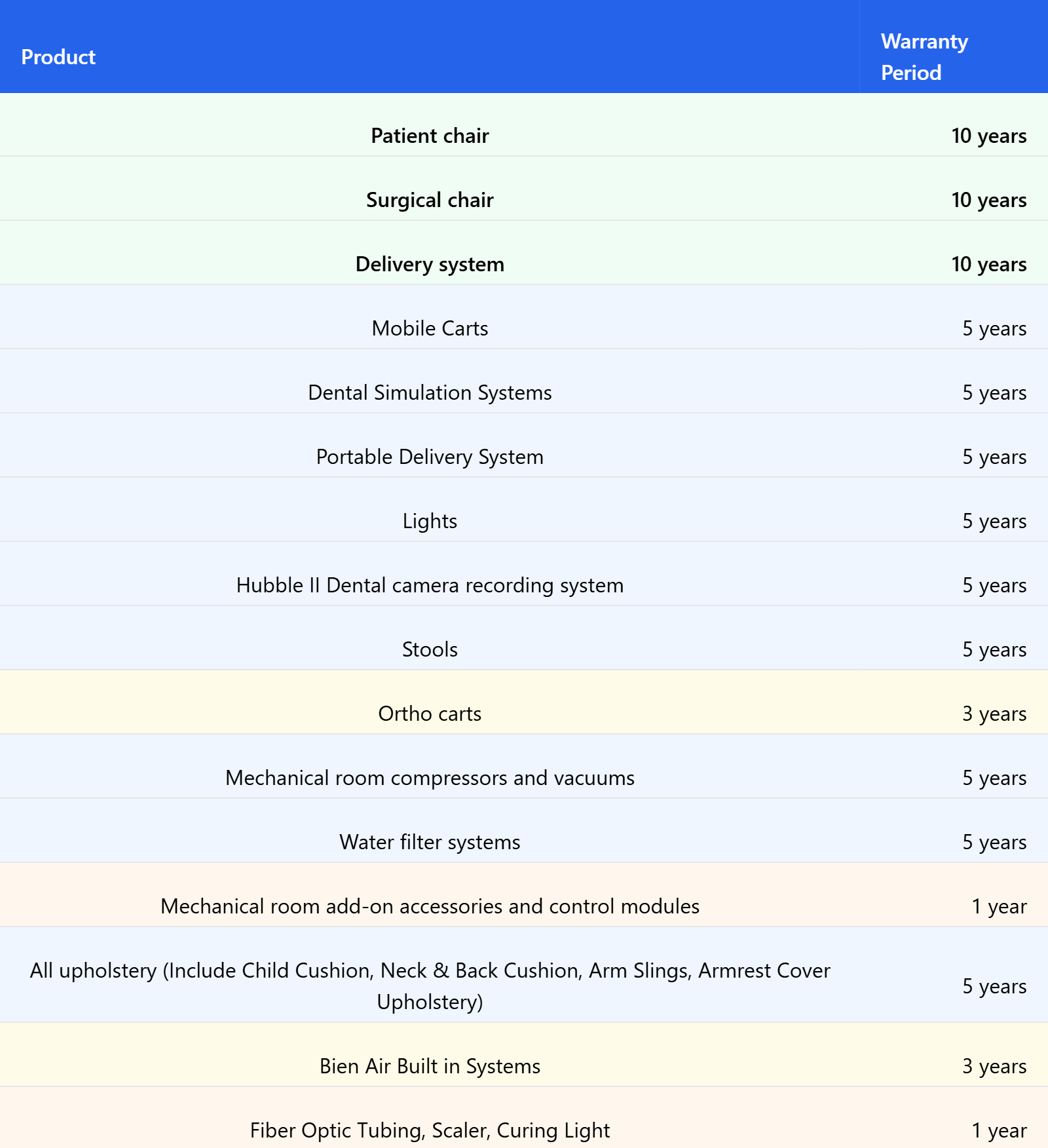 product-warranty-table.png